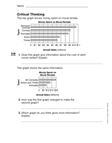 Data & Graphs: Critical Thinking (Gr. 5)