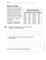 Measurement: Patterns in Data (Gr. 5)